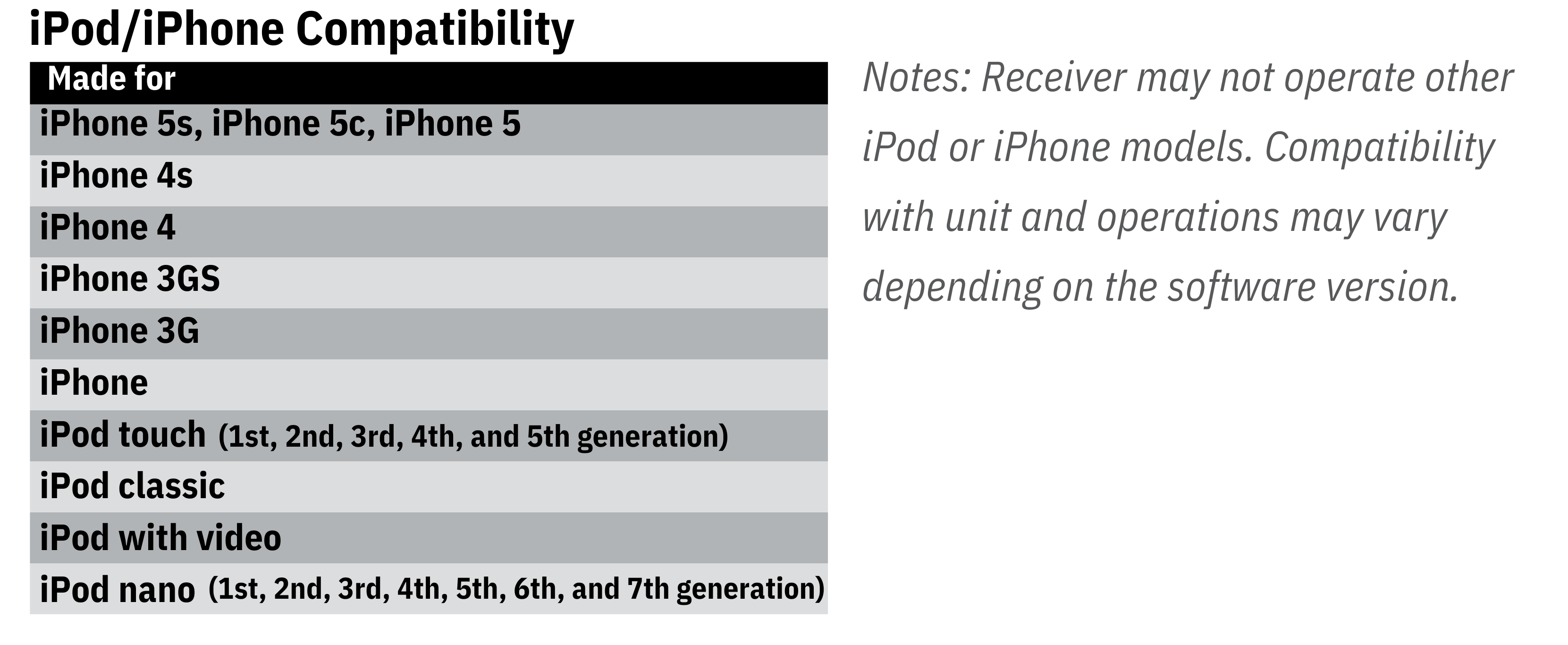 iPod/iPhone Compatibility